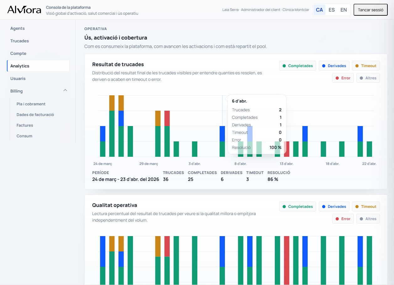 Operational outcomes screen with patterns, alerts, and follow-up data.